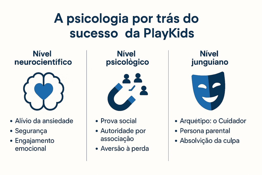 Case de sucesso da PlayKids
