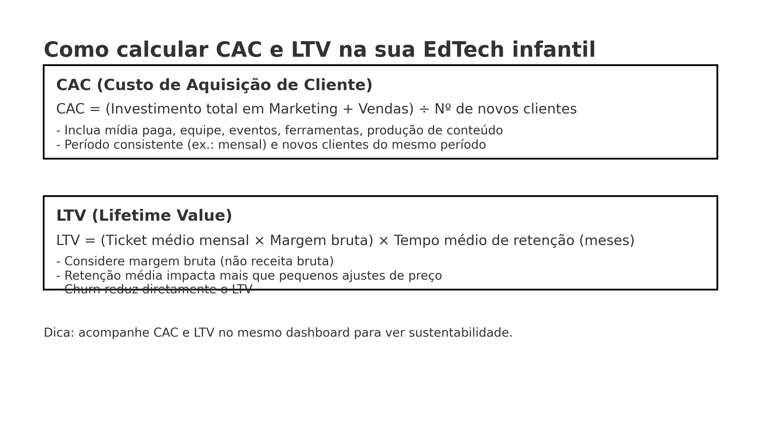 Infográfico: como calcular CAC e LTV em EdTechs infantis